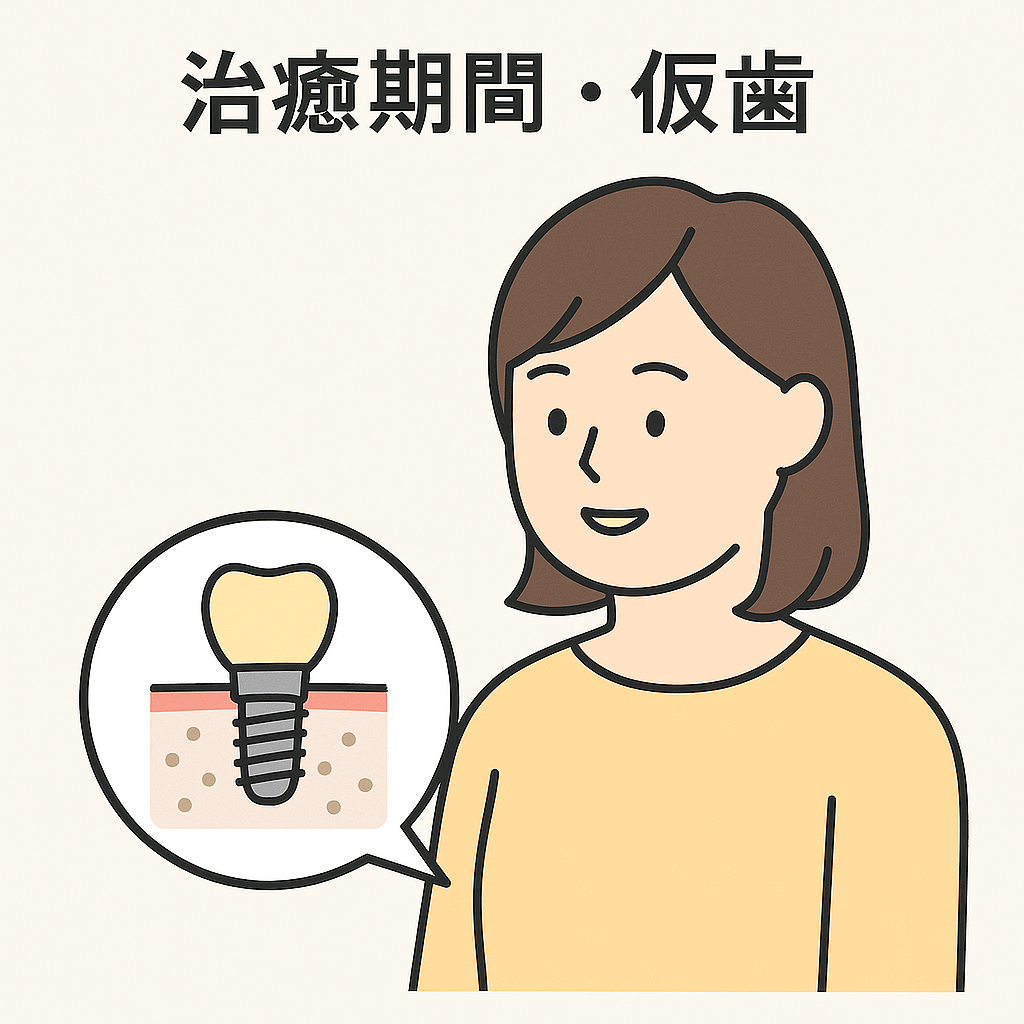 治癒期間・仮歯